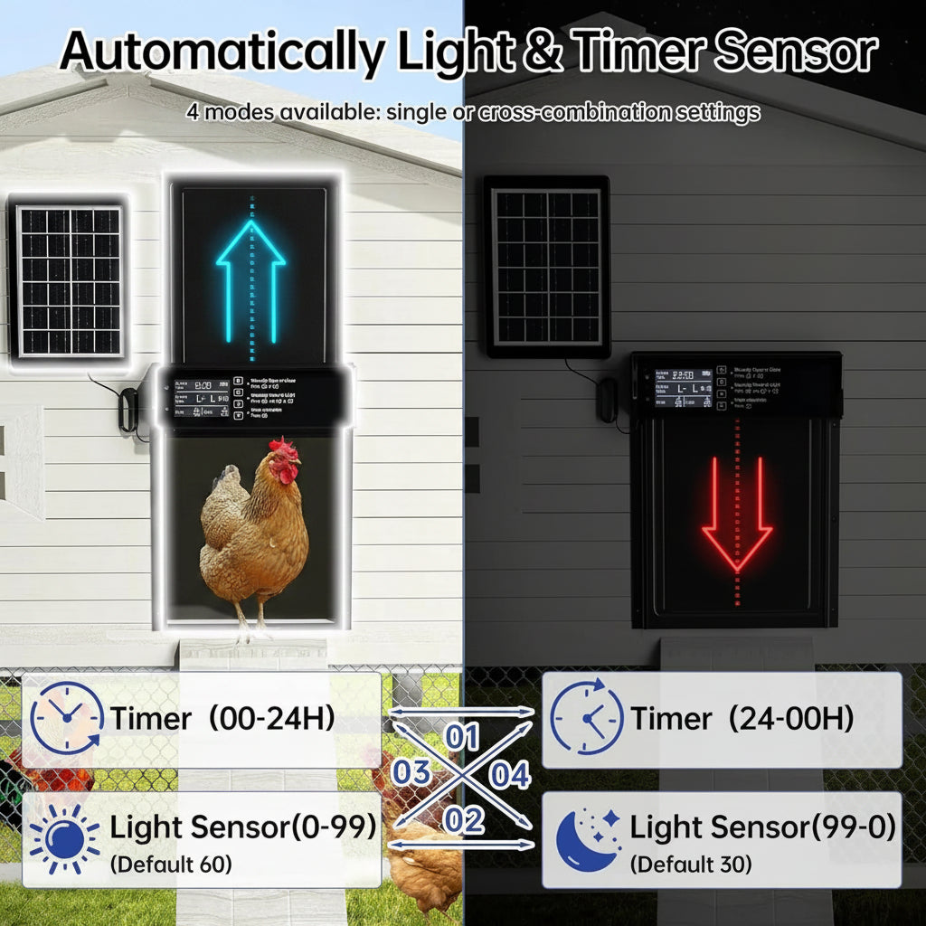 CoopGuard™ Auto Door - Protect your flock—automatically, day and night.